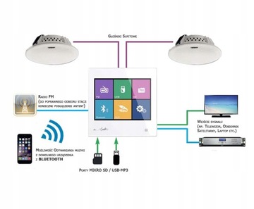 РАДИО DEXON С BLUETOOTH USB ДЛЯ ВАННОЙ КУХНИ B