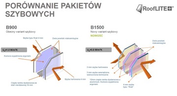 Okno dachowe 3 szybowe PREMIUM 78x118 + kołnierz