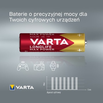 Батарейка Varta Max Power AA — 4 шт.