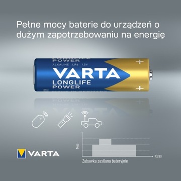 4x bateria LR03 Varta Longlife Power MN2400 AAA 1.