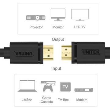 Кабель HDMI 2.0 1,5 м