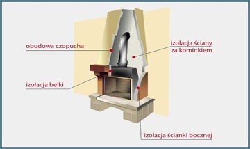 Клей для каминных досок - 1кг.