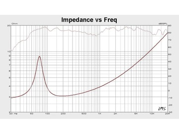 Głośniki samochodowe dwudrożne 6,5