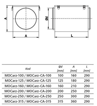 Wkład wymienny metalowy do filtrów MOCarz fi 315
