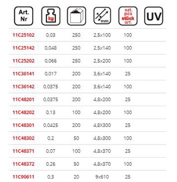 Кабельные стяжки ЧЕРНЫЕ КАБЕЛЬНЫЕ стяжки 140х2,5мм 100 шт.