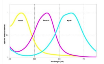 распечатка 100 фотографий 10х15 ПРЕМИУМ ШЕЛКОВАЯ БУМАГА.