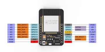 ESP32-CAM, Wi-Fi Bluetooth-камера ARDUINO ESP32