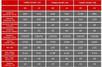 Канальный вентилятор TURBO SILENT 200 ДОСПЕЛ-ТИХО!