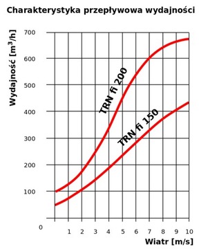 Поворотный колпак для дымохода антрацит TRN fi 150