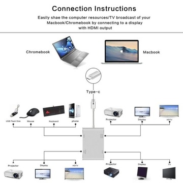 Адаптер USB Type C USB-C — VGA DVI HDMI USB-кабель