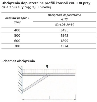 Перфорированный настенный кронштейн, консоль оцинкованная, 700 мм