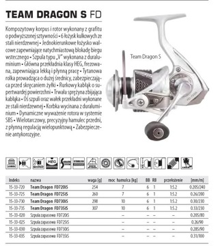 Спиннинговая катушка TEAM DRAGON FD 725 iS FD725