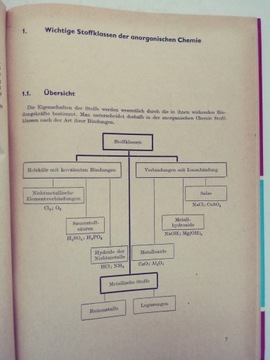 Technische Chemie в Chemieberufen