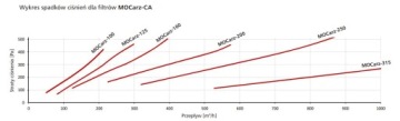 Угольные вставки сменных фильтров MOCarz fi 150 мм