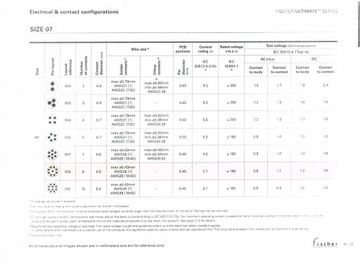 ГЕРМЕТИЧНЫЙ РАЗЪЕМ 9-контактный КОСМИЧЕСКОЕ ОБОРУДОВАНИЕ