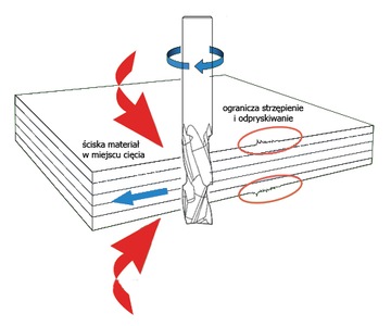 Фреза компрессионная VHM 3p 10мм x 35мм для раскроя дерева