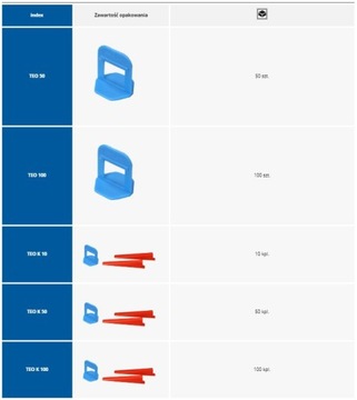 СИСТЕМА ВЫРАВНИВАНИЯ ПЛИТКИ ТЕО-КЛИН 100 комплектов