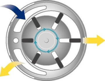 KLUCZ PNEUMATYCZNY UDAROWY TWIN TURBO 1/2 2200NM