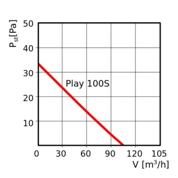 Ультра тихий! Осевой вентилятор PLAY 100 S ADJ