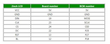 ЖК-дисплей 2 дюйма 240x320 IPS SPI ST7789