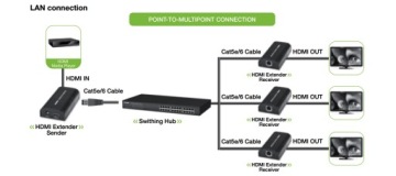 УДЛИНИТЕЛЬ-СПЛИТТЕР HDMI ПО ВИТОМУ КАБЕЛЮ ПО IP ДЛИНОЙ ДО 120М