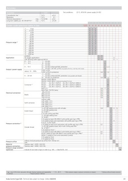 ДАТЧИК ДАВЛЕНИЯ PROF -1 +15 БАР, 4-20мА, ХАБ