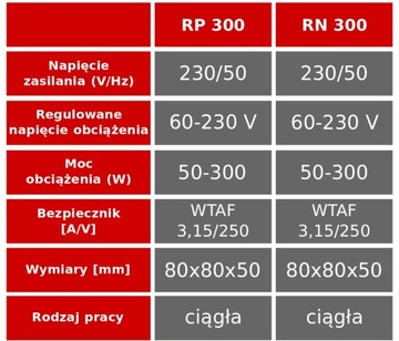 Регулятор скорости вентилятора скрытого монтажа RP 300