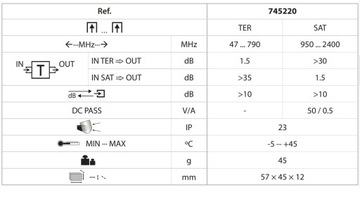 RTV Сумматор телесигнала DVB-T SAT Televes 745220