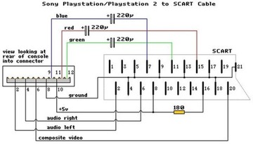 Настоящий кабель RGB Scart PAL для Playstation PS2 PS3