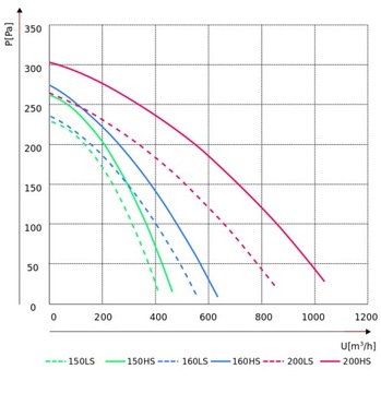 Канальный вентилятор TURBO SILENT 200 ДОСПЕЛ-ТИХО!