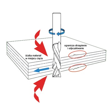 Фреза компрессионная ВХМ 2п 10ммх35мм раскройная фанера