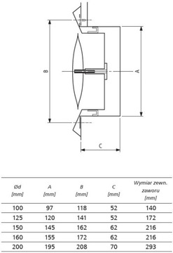 Приточно-вытяжной диффузор с диаметром рамы 160 КЦН-160 полированный