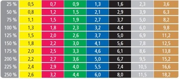 TAŚMA do ćwiczeń THERA BAND czarna SPECJALNA 2,5m