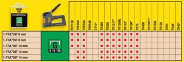 STANLEY Zszywki G 4/11/140 12mm 5000el TRA708-5T