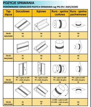 Сварочная проволока Mig SG2 0,8 1 кг сварочный аппарат migomat