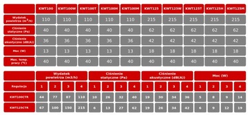 Вентилятор СИСТЕМА+ KWT 100H HIGROSTAT+TIMER fi 100