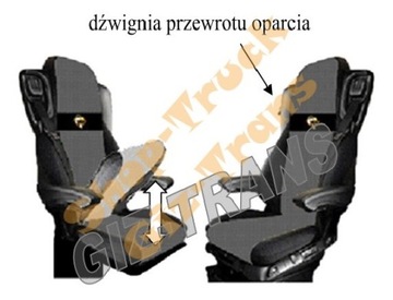 Чехлы на сиденья PRESTIGE LINE MERCEDES MP4/MP5