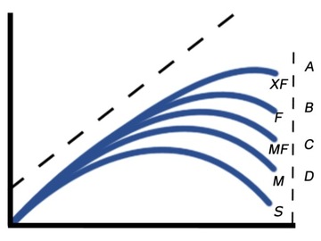 MISTRALL ZINO FEEDER ПРИМОЧКА 3,90 м / 150 г