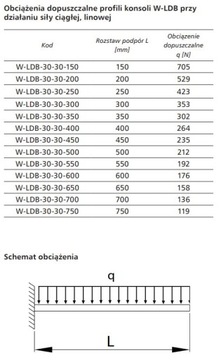 Перфорированный настенный кронштейн, оцинкованная консоль, Т 500 мм.