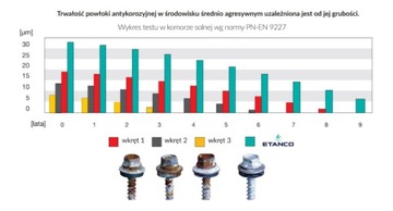 Шурупы Farmer 4,8x50 мм RAL 8004 100 шт. Саморезы Etanco GTF2 Z14.