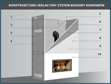 Płyta kominkowa Promat 1000/500/30 mm - 10 sztuk