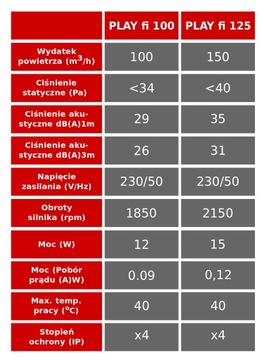 Ультра тихий! PLAY SATIN 100S Стандартный вентилятор