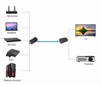 Удлинитель HDMI 30 м через разъем RJ45 cat 5e/6 4K