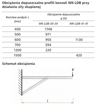 Перфорированный настенный кронштейн, консоль оцинкованная, 700 мм
