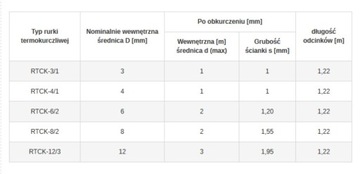 ТРУБА ТРУБА ТЕРМОУСАДОЧНАЯ КРУЖКА 4/1 С КЛЕЕМ