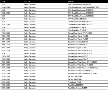 ХАРЛИ ЭЛЕКТРА СОФТ. ПЕРЕДНИЕ НАПОЛЬНЫЕ ПЛАТФОРМЫ ЗОМБИ