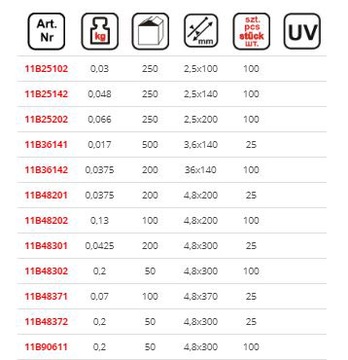 Кабельные стяжки БЕЛЫЕ КАБЕЛЬНЫЕ стяжки 140х2,5мм 100 шт.