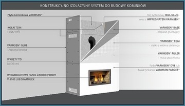 Płyta kominkowa Skamol Zestaw 11 płyt i Akcesoria