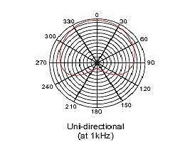 USB — студийный конденсаторный микрофон