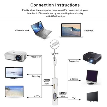 Адаптер USB Type C USB-C — VGA DVI HDMI USB-кабель